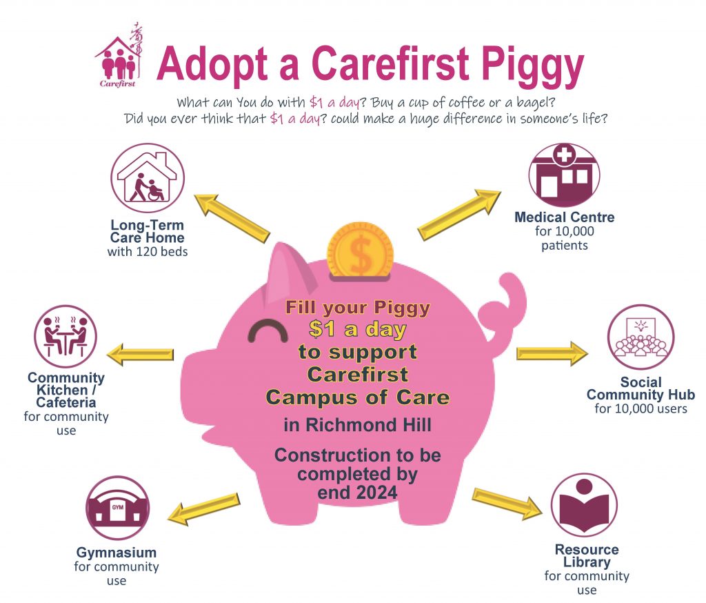 Adopt a Carefirst Piggy